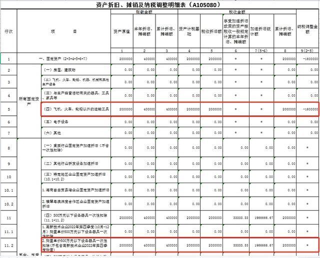 一文了解500万元以下固定资产一次性扣除政策的税务处理