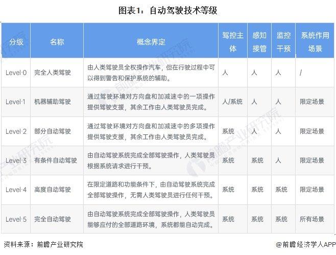 2024年中国十大无人驾驶汽车企业一览：萝卜快跑“火爆出圈”，自动驾驶全面商业化落地还有多远？