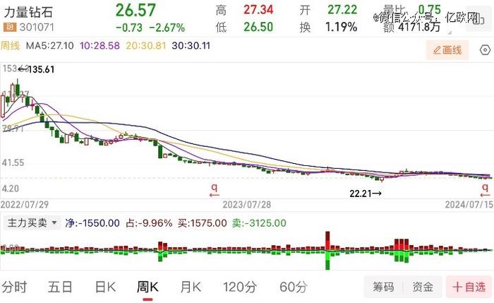 钻石崩了，河南人把价格打下来了！