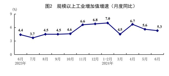 数据发布 | 国家统计局：2024年上半年国民经济运行总体平稳，稳中有进