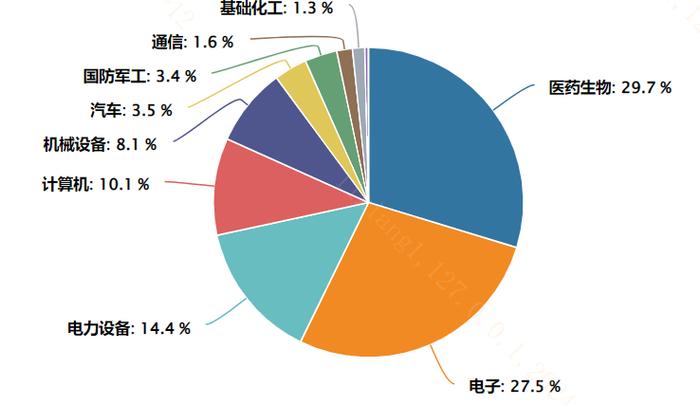 美国通胀数据出炉，或利好科技成长赛道