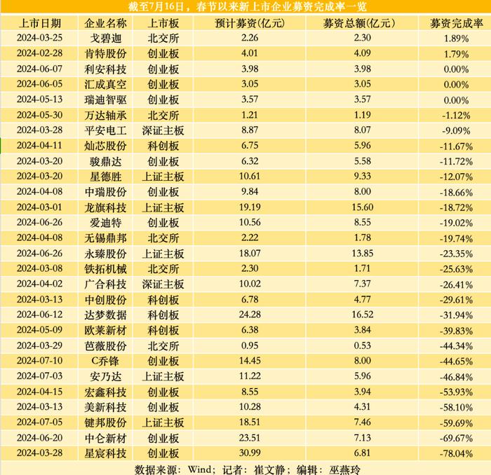 探秘IPO“幸运儿” ：春节后31家受理、28家上市  哪些企业跑出加速度？