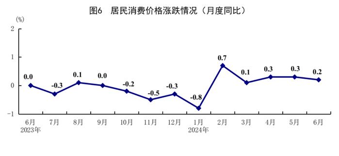 数据发布 | 国家统计局：2024年上半年国民经济运行总体平稳，稳中有进