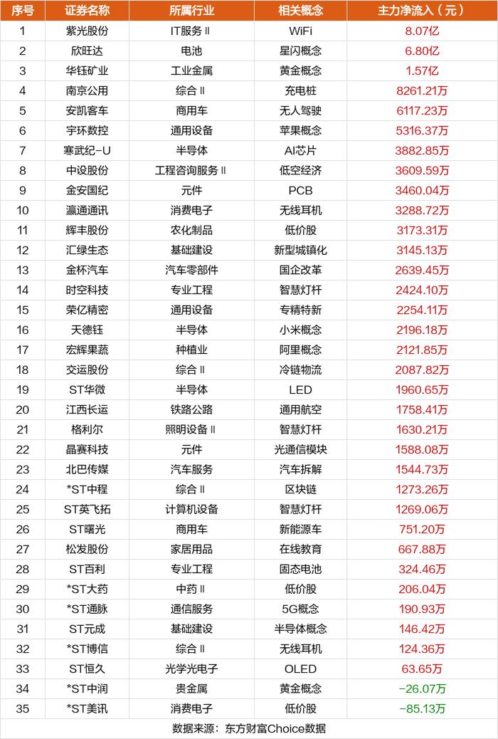 数据复盘：10.62亿净流入电池 龙虎榜抢筹寒武纪