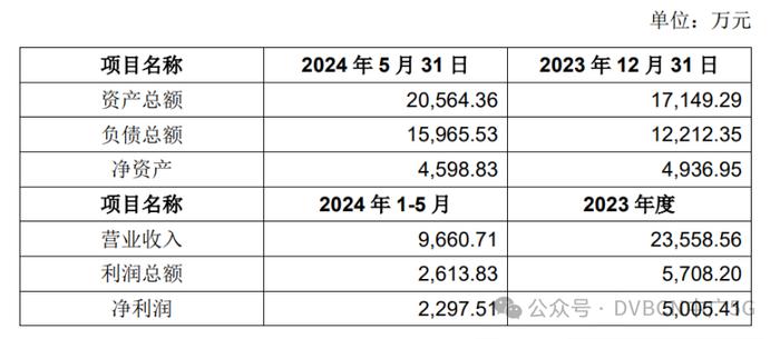 资产价值、人员安置等明确！首家广电省网将真正实现IPTV与有线电视一体化运营