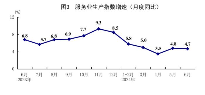 数据发布 | 国家统计局：2024年上半年国民经济运行总体平稳，稳中有进