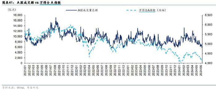 市场缩量震荡 走势陷入纠结……基金投资如何是好？