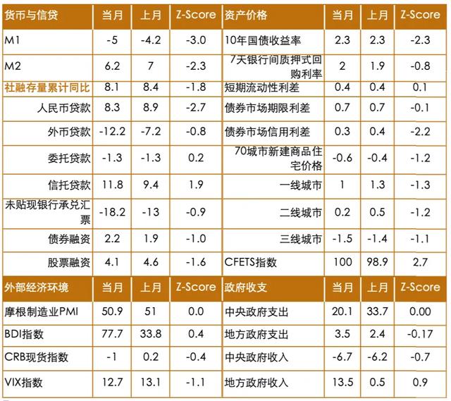 二季度GDP增长4.7%，怎么看？