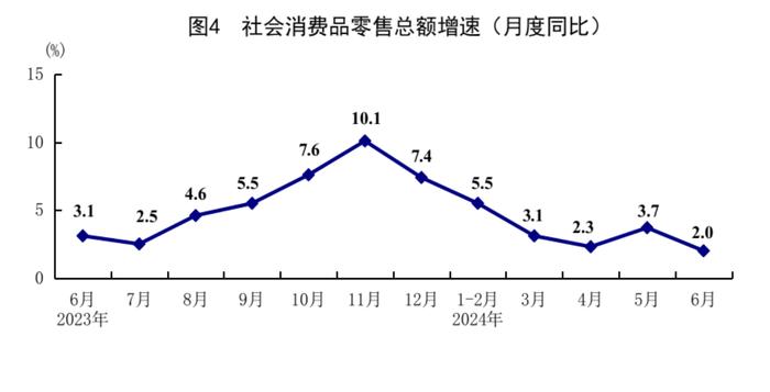 数据发布 | 国家统计局：2024年上半年国民经济运行总体平稳，稳中有进