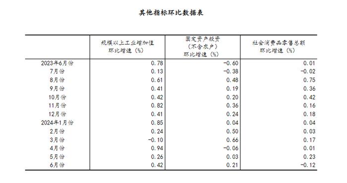 数据发布 | 国家统计局：2024年上半年国民经济运行总体平稳，稳中有进