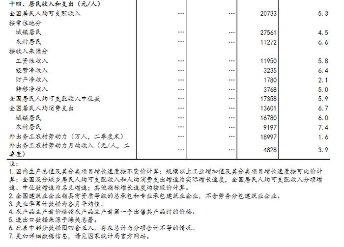 数据发布 | 国家统计局：2024年上半年国民经济运行总体平稳，稳中有进