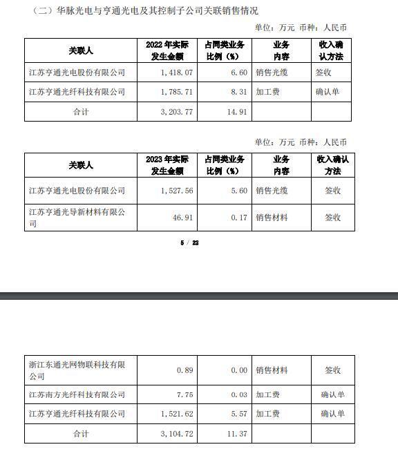 有募投项目效益达成率不足三成  华脉科技回应：进展及收益均不及预期，项目存在延期风险