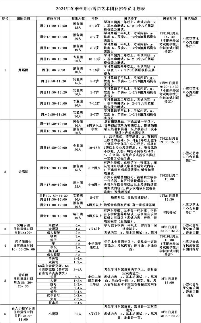 @家长：“小雪花”艺术团开始招生了