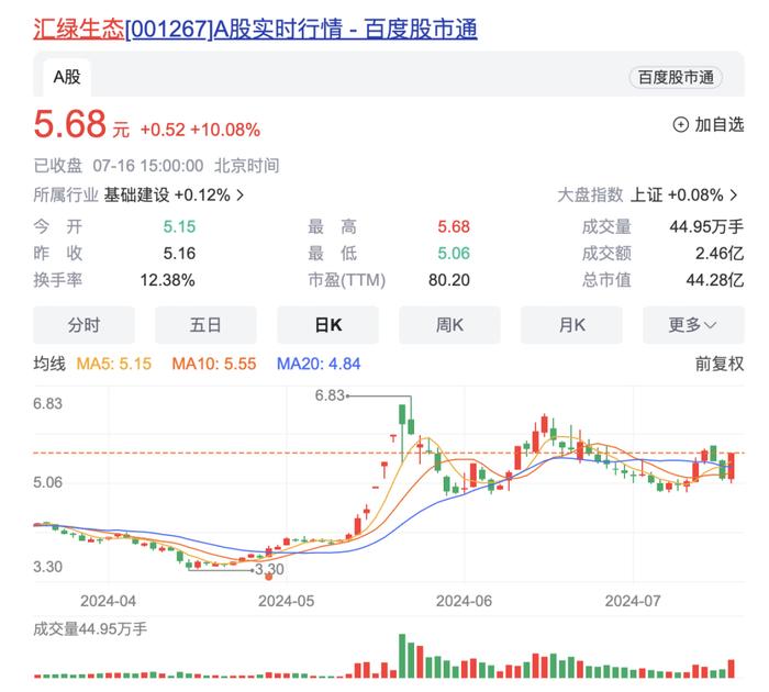 汇绿生态跨界投资光模块行业