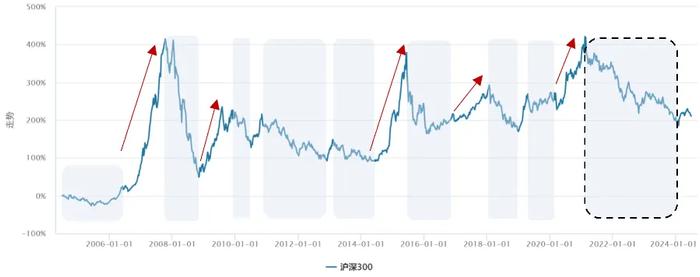 市场缩量震荡 走势陷入纠结……基金投资如何是好？