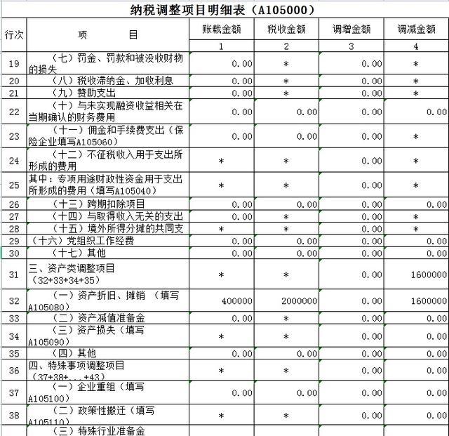 一文了解500万元以下固定资产一次性扣除政策的税务处理