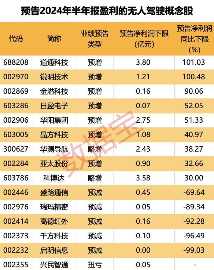 上海宣布，全程免费！深圳低至1元！一线城市无人驾驶加速开跑