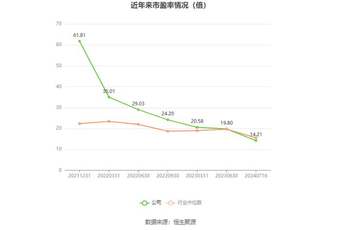 天源环保：预计2024年上半年净利同比增长41.62%-78.56%