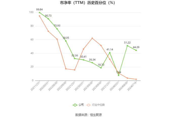 天源环保：预计2024年上半年净利同比增长41.62%-78.56%