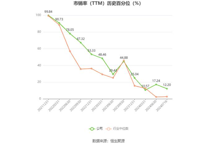 天源环保：预计2024年上半年净利同比增长41.62%-78.56%