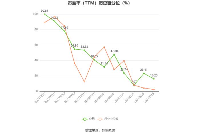 天源环保：预计2024年上半年净利同比增长41.62%-78.56%