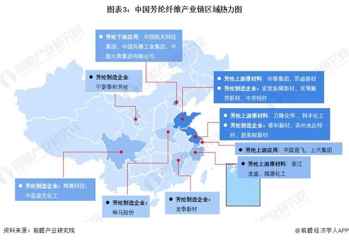 【干货】2024年中国芳纶纤维行业产业链全景梳理及区域热力地图