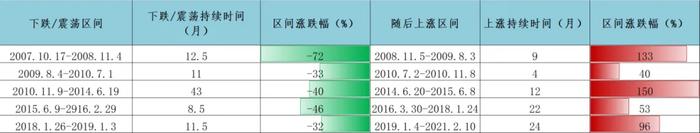 市场缩量震荡 走势陷入纠结……基金投资如何是好？