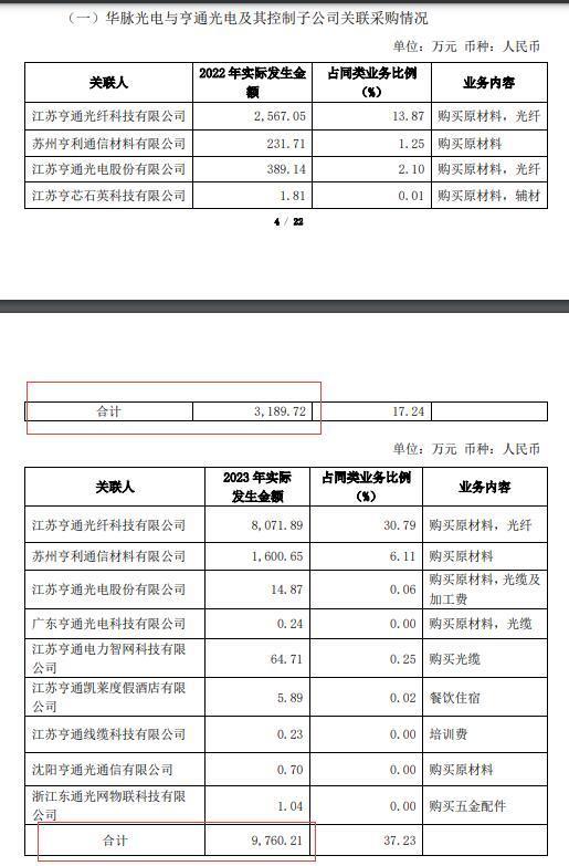 有募投项目效益达成率不足三成  华脉科技回应：进展及收益均不及预期，项目存在延期风险