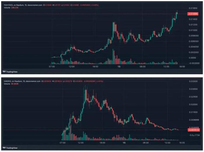 快、准、狠？聪明钱是如何在特朗普被枪击事件上暴赚百倍的？