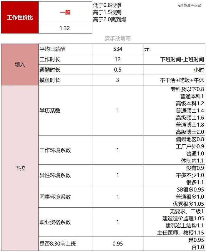 应届月薪20k，储能大厂薪资战