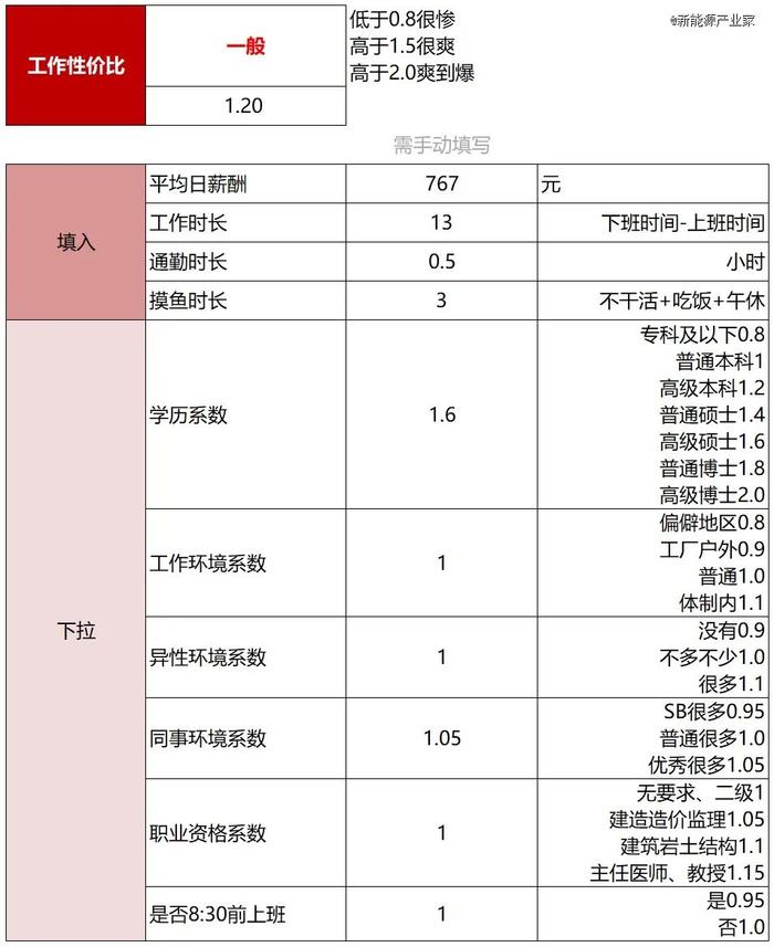 应届月薪20k，储能大厂薪资战