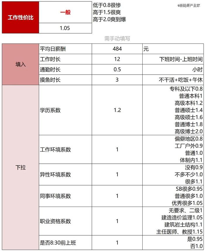 应届月薪20k，储能大厂薪资战