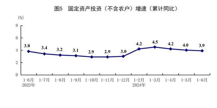 数据发布 | 国家统计局：2024年上半年国民经济运行总体平稳，稳中有进