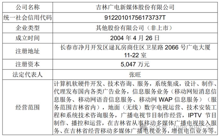 资产价值、人员安置等明确！首家广电省网将真正实现IPTV与有线电视一体化运营