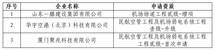 关于2024年第六批民航专业工程建设企业资质申报材料的公示