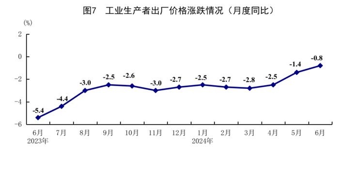 数据发布 | 国家统计局：2024年上半年国民经济运行总体平稳，稳中有进