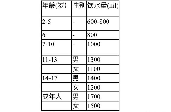 夏令科普｜“回笼神兽”如何健康地度过暑假？