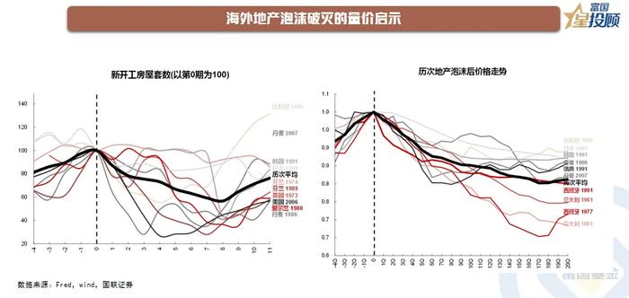 下半年资产配置的核心脉络与关键问题