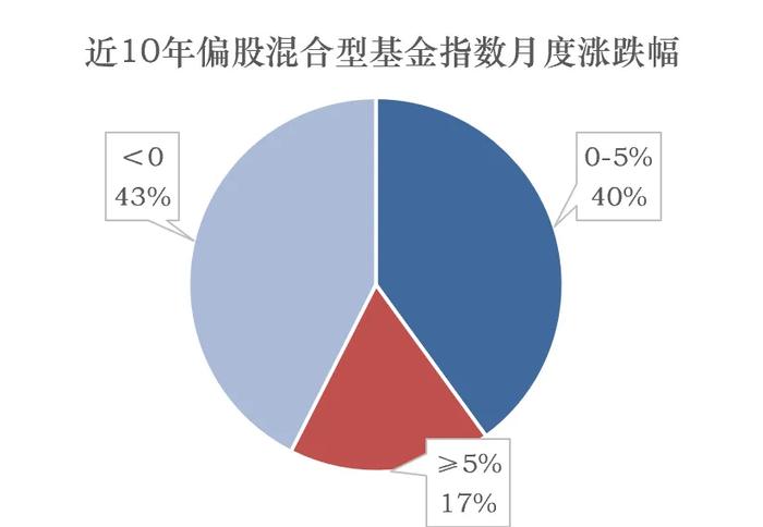 市场缩量震荡 走势陷入纠结……基金投资如何是好？