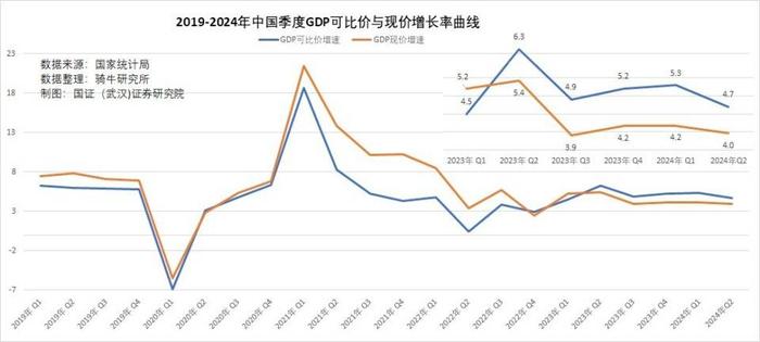 二季度GDP增长4.7%，远超欧美，为什么很多人感觉经济复苏困难？