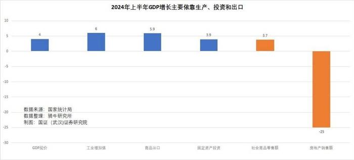 二季度GDP增长4.7%，远超欧美，为什么很多人感觉经济复苏困难？