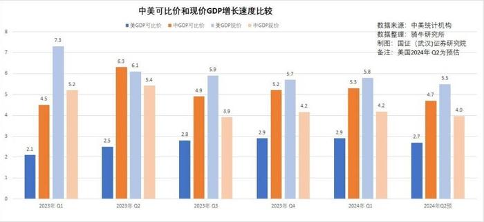 二季度GDP增长4.7%，远超欧美，为什么很多人感觉经济复苏困难？