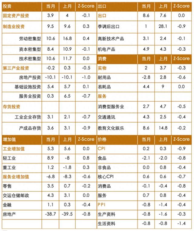 二季度GDP增长4.7%，怎么看？