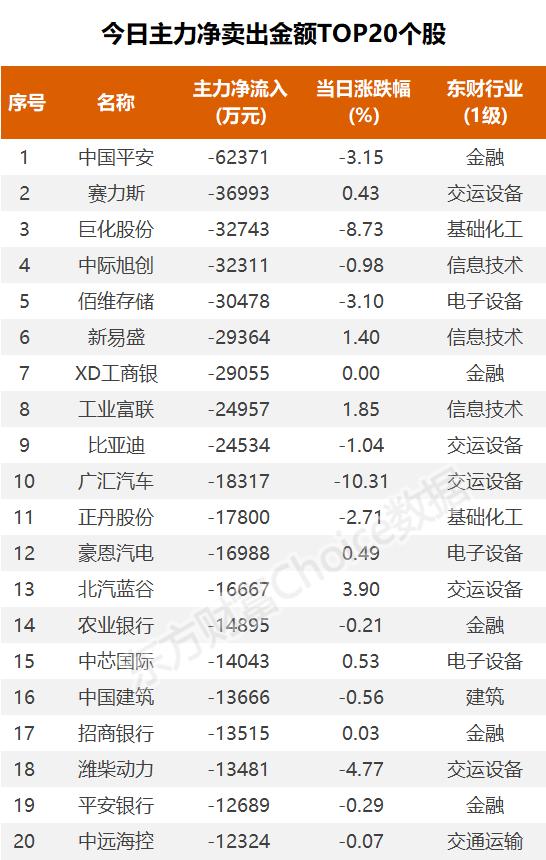 数据复盘：10.62亿净流入电池 龙虎榜抢筹寒武纪