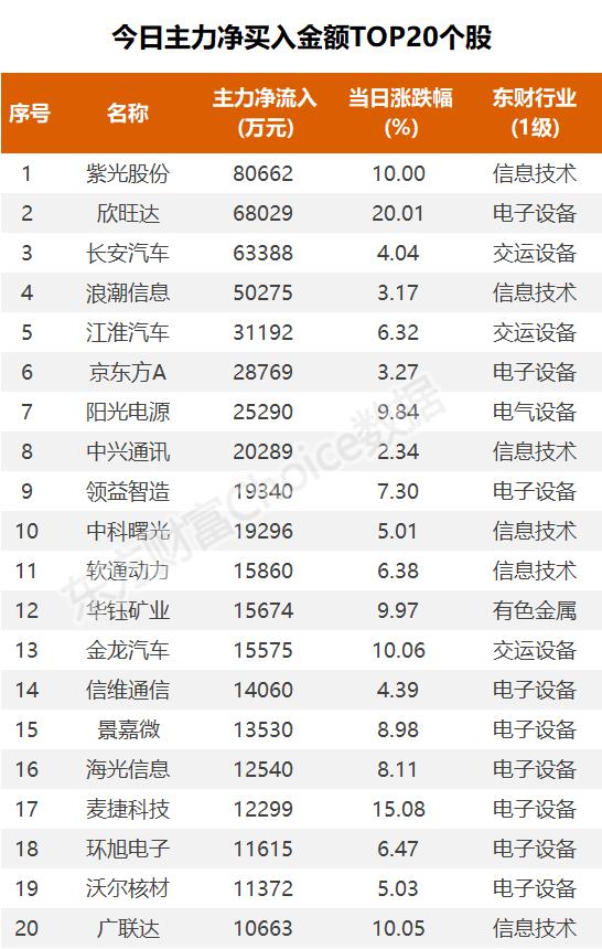 数据复盘：10.62亿净流入电池 龙虎榜抢筹寒武纪