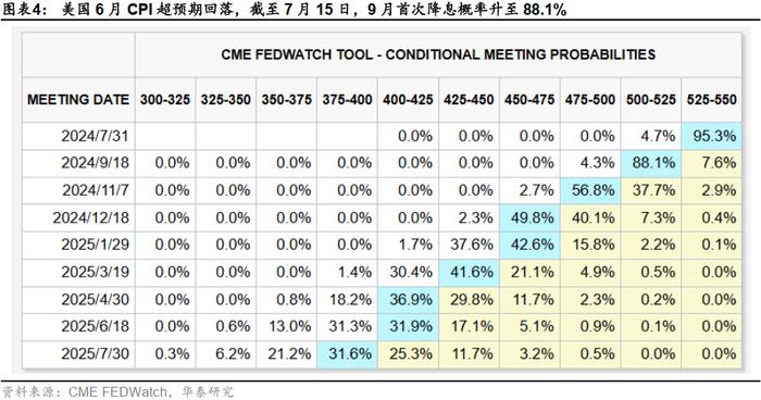 降息预期增强或提振港股 机构称主被动外资流出情况有所改善