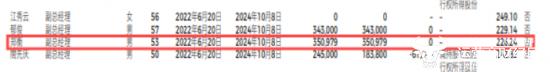 广汽集团6月销量大降 副总郑衡去年薪酬226.24万不如副总江秀云