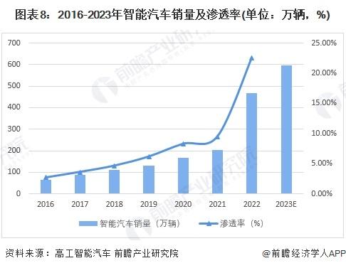 2024年中国十大无人驾驶汽车企业一览：萝卜快跑“火爆出圈”，自动驾驶全面商业化落地还有多远？