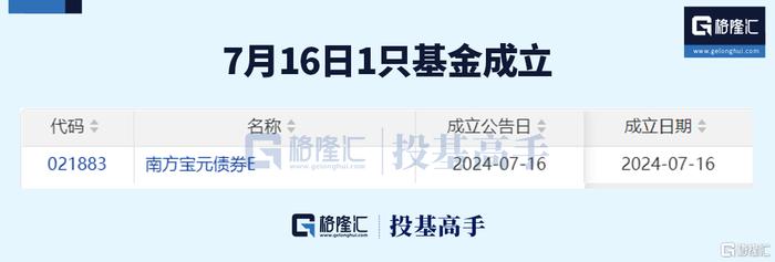 格隆汇基金日报 | 季军基金经理大调仓！百亿量化创始人离职