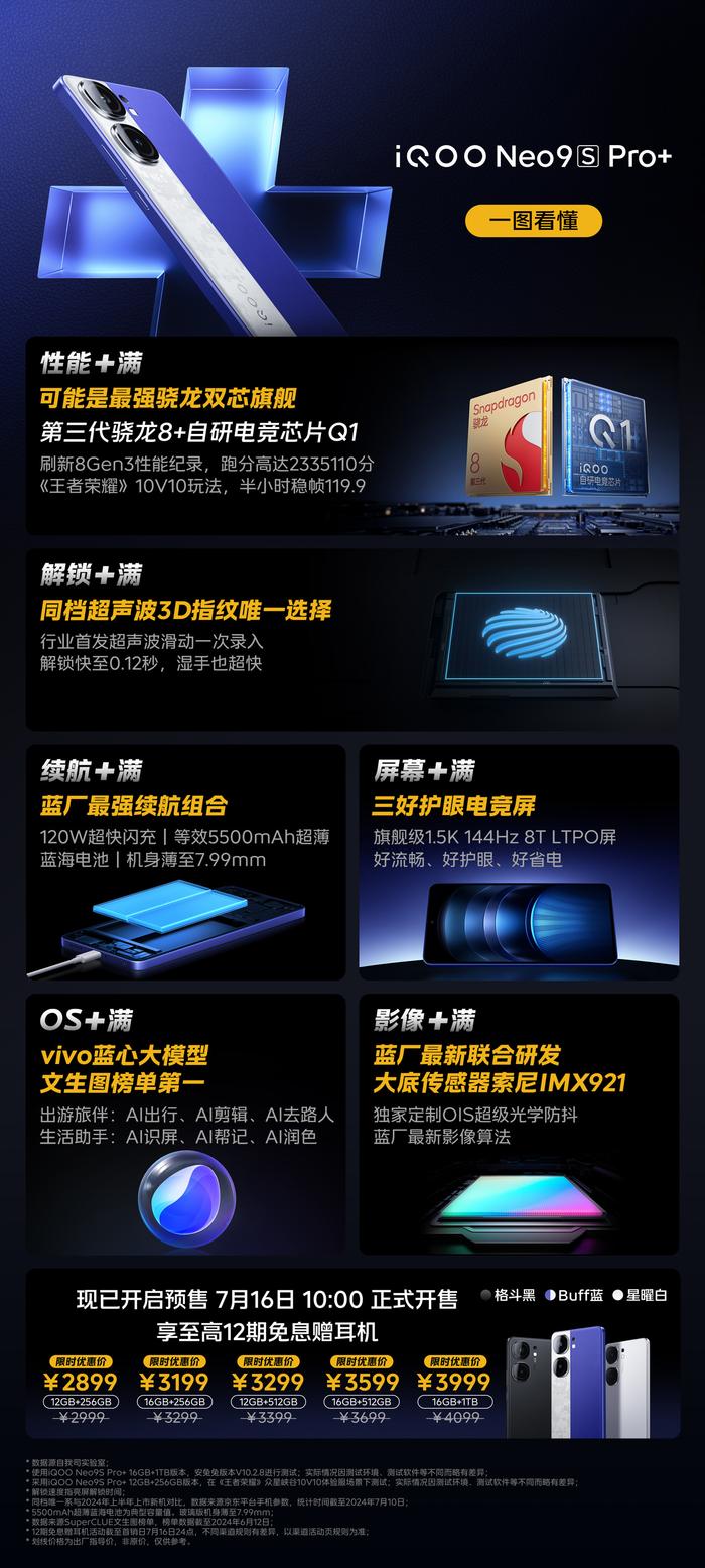 iQOO Neo9S Pro+ 手机开售：自研电竞芯片 Q1、骁龙 8 Gen3，首发 2899 元起